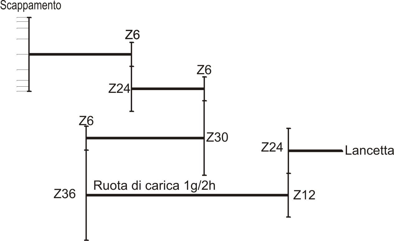 Calcolo deals ingranaggi orologio